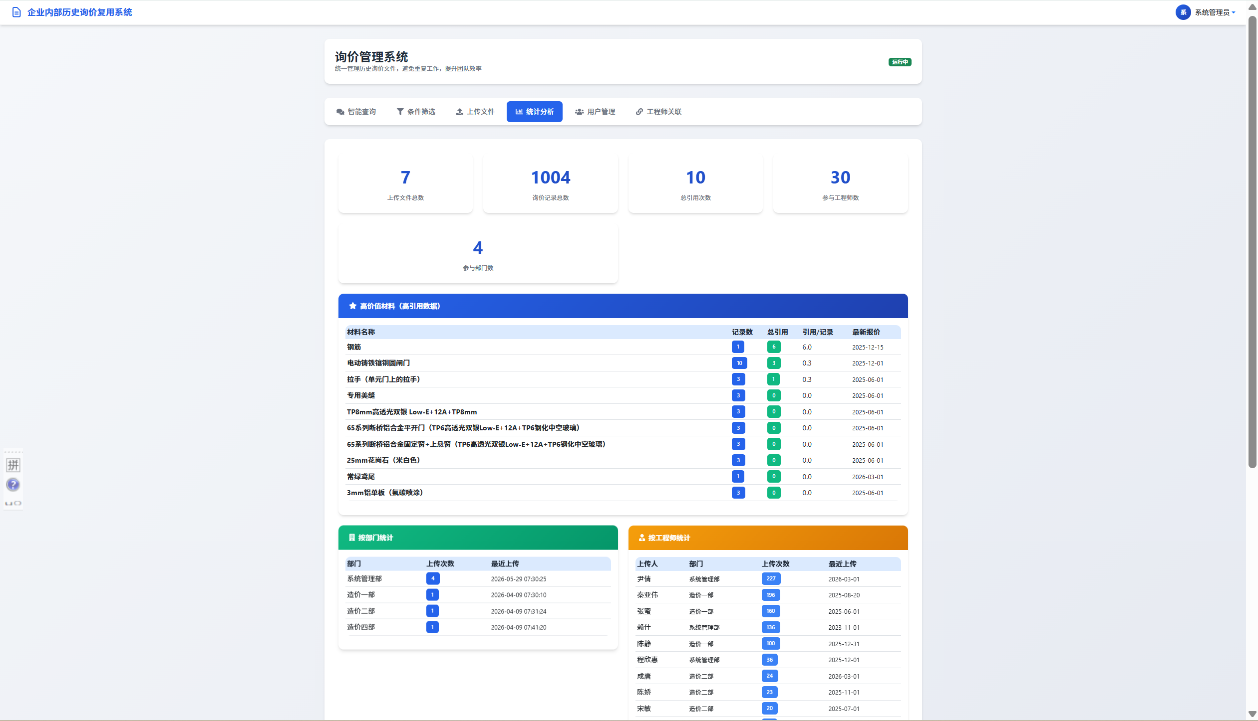 工程材料询价系统统计分析界面